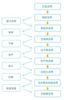 家博士櫥柜的計算機網絡工程 智能化定制家居的數字基石