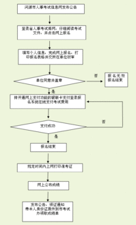 關(guān)于做好2013年河源市計(jì)算機(jī)技術(shù)與軟件專業(yè)技術(shù)資格（水平）考試（網(wǎng)絡(luò)工程師）考務(wù)工作的通知