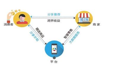 創客寶加盟全解析 費用、發展前景與互聯網數據服務優勢
