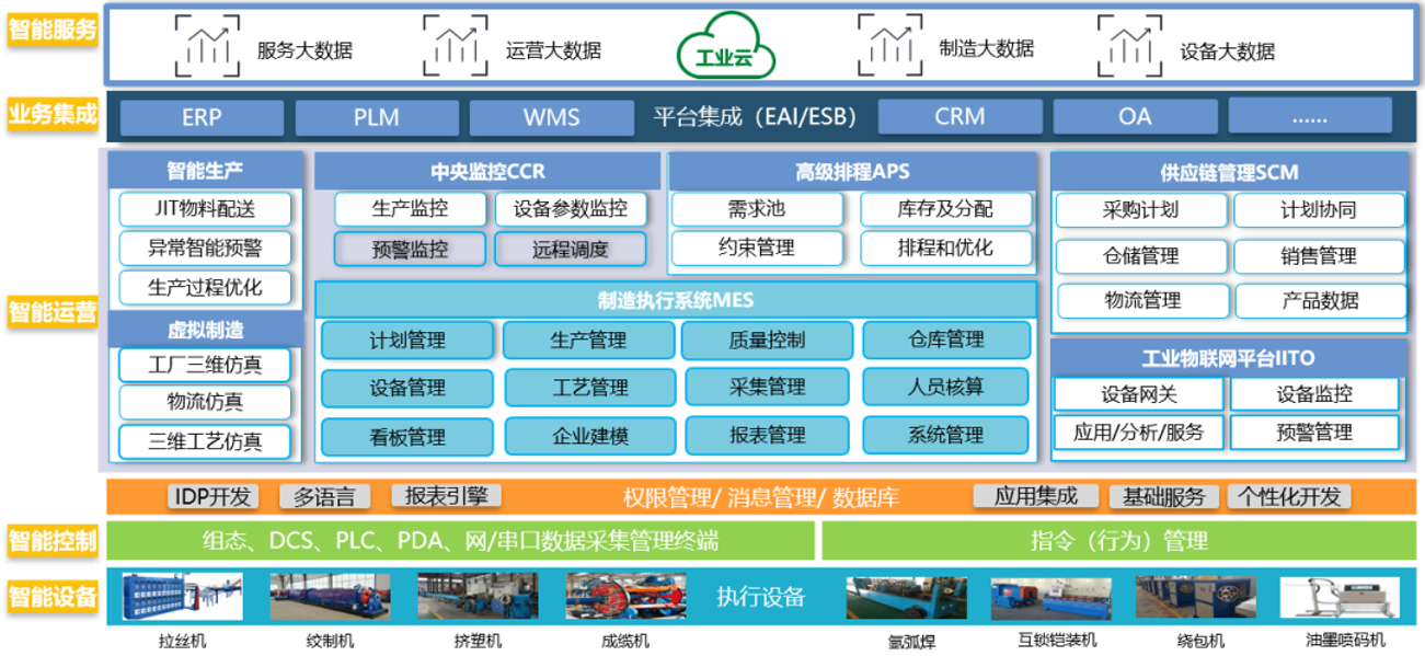 對話蔣錫培 以數字化賦能實體產業，遠東走上新質生產力引領的高質量發展之路