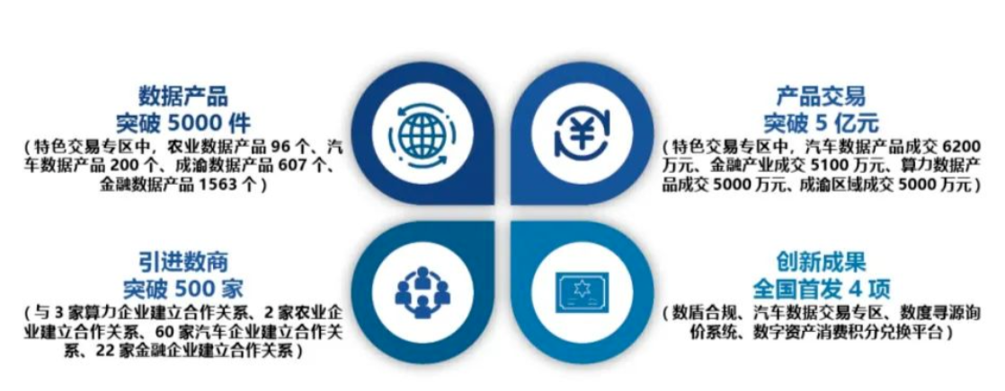 推動數字重慶建設 解讀《重慶市互聯網發展報告(2023)》中的互聯網數據服務新格局